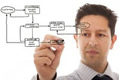 processo formazione